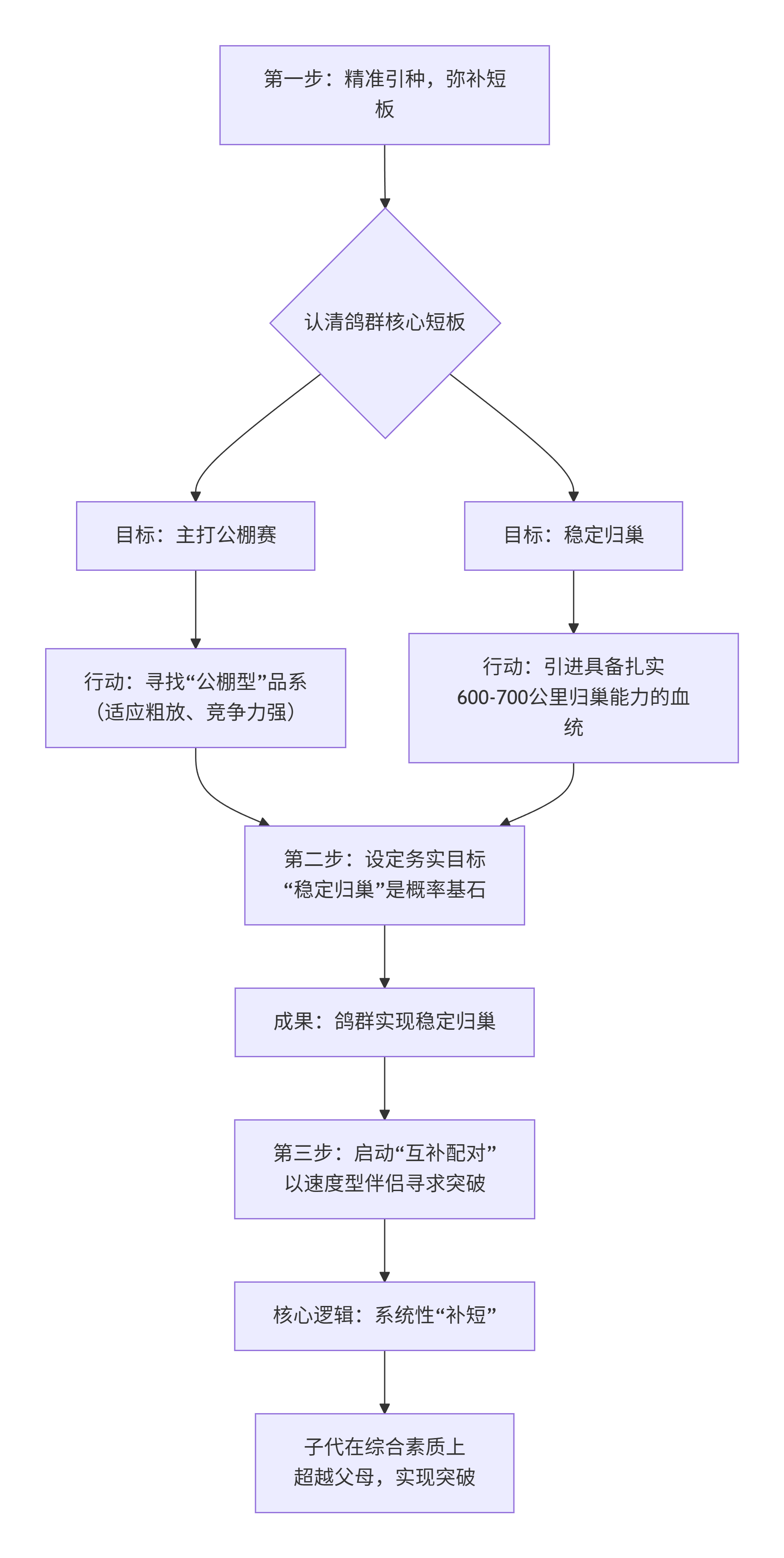 deepseek_mermaid_20251215_354a9c.png deepseek_mermaid_20251215_354a9c.png